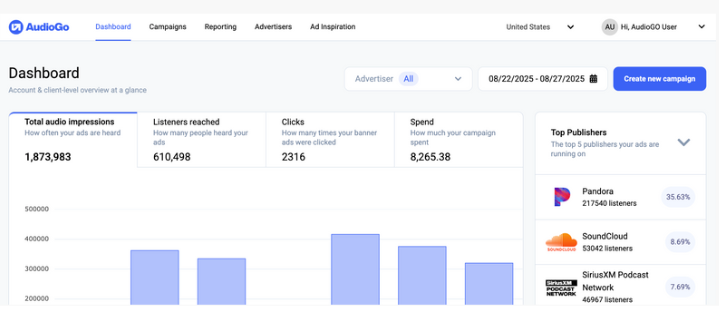 ag-reporting-dashboard