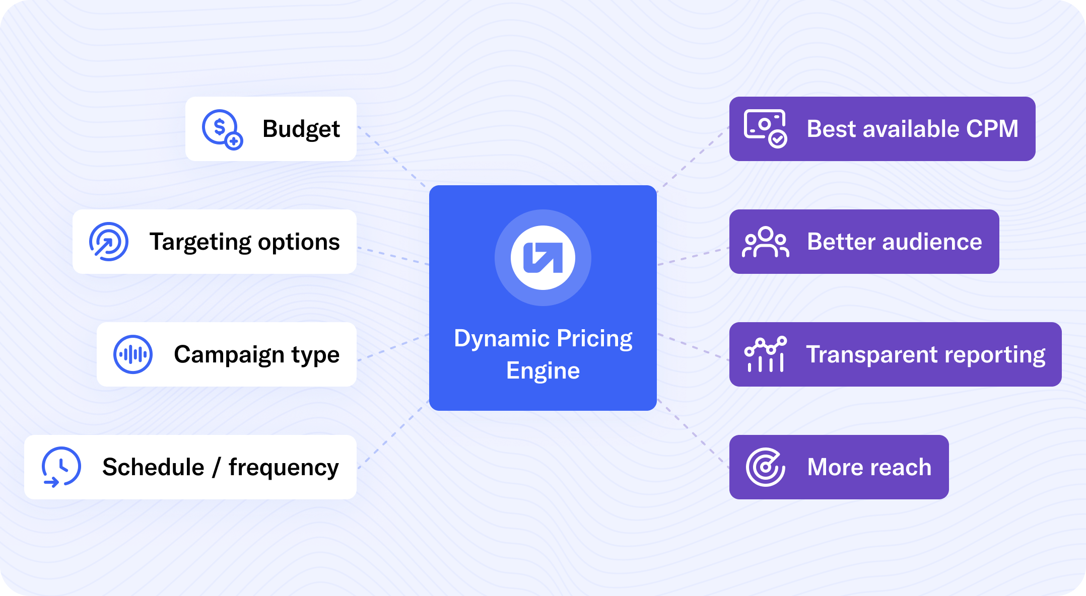 dynamic-pricing-hero-1