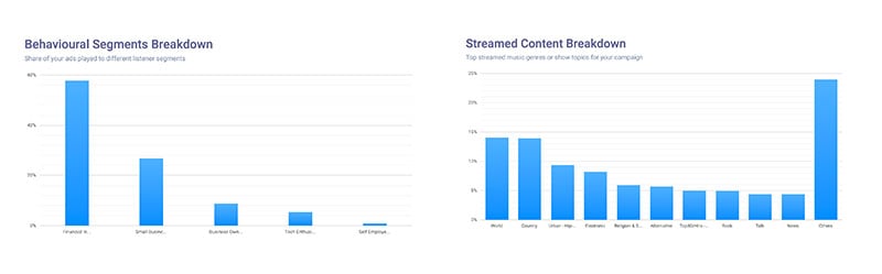 audiogo-segments-reporting
