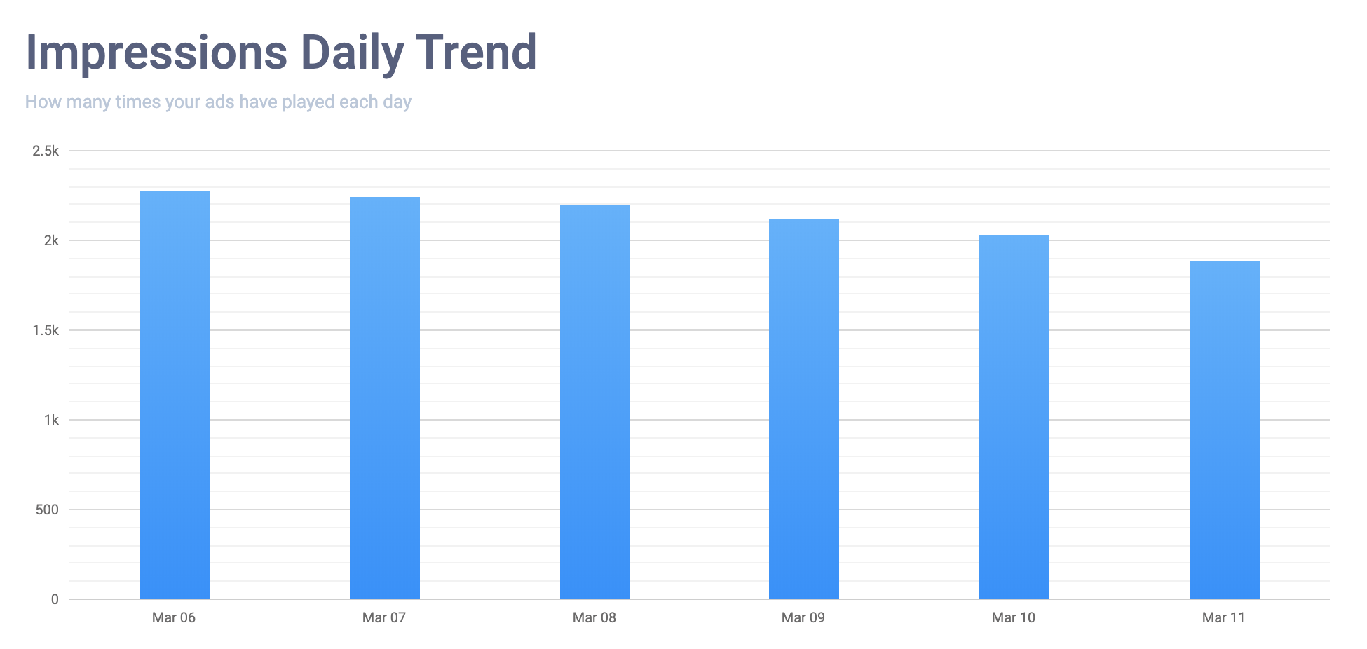impressions-daily-trend
