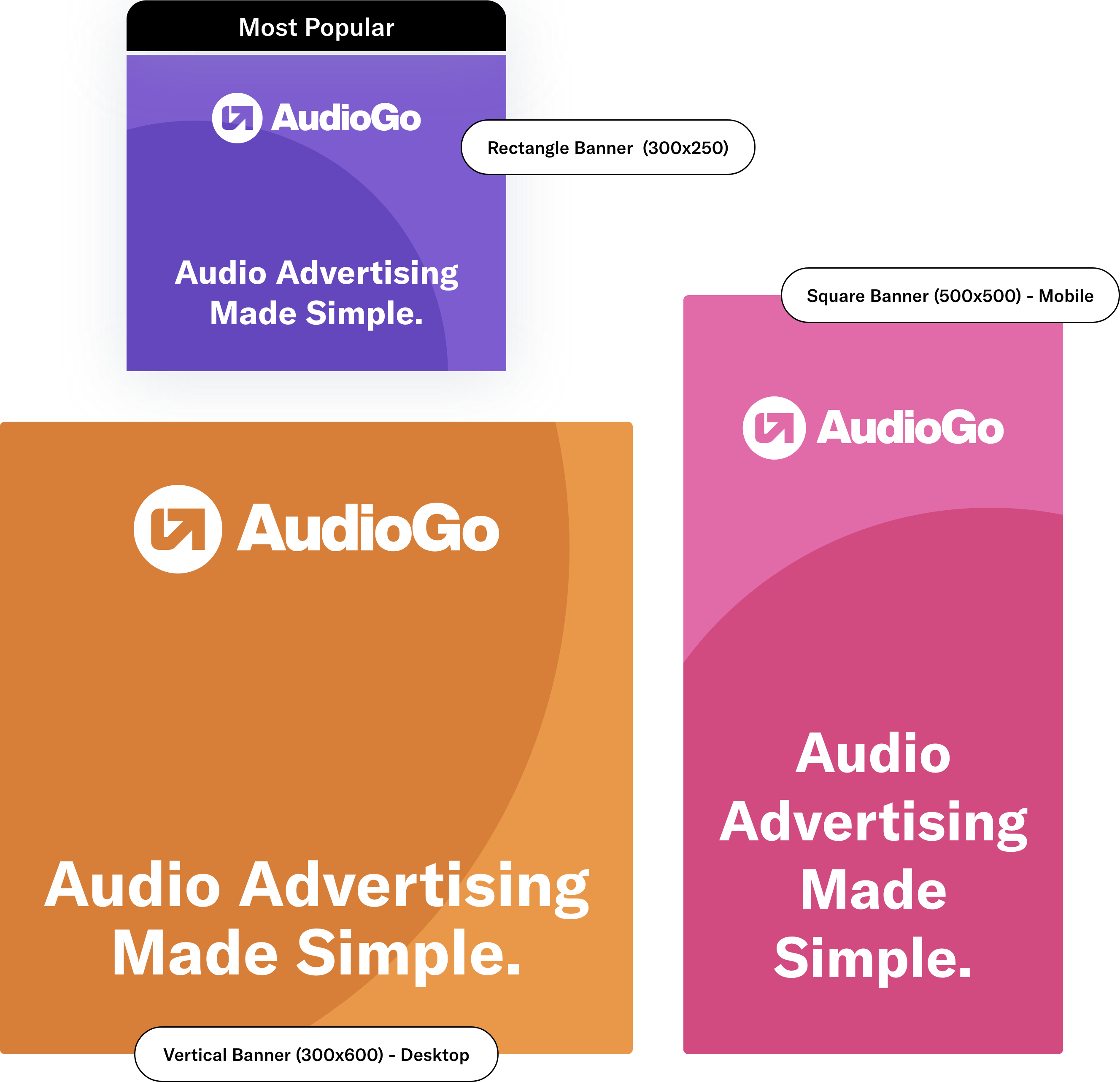 Retargeting Banner Ad Types