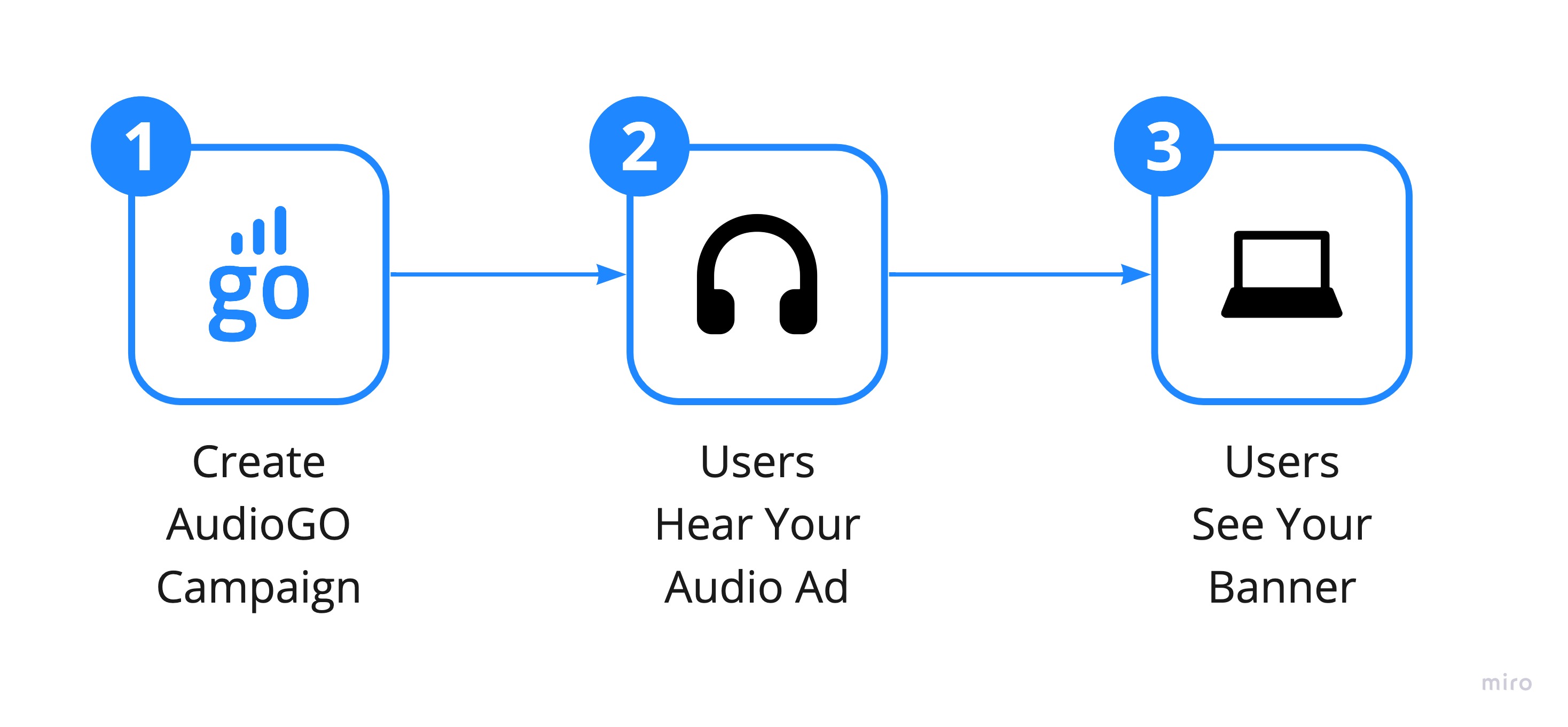 AudioGO