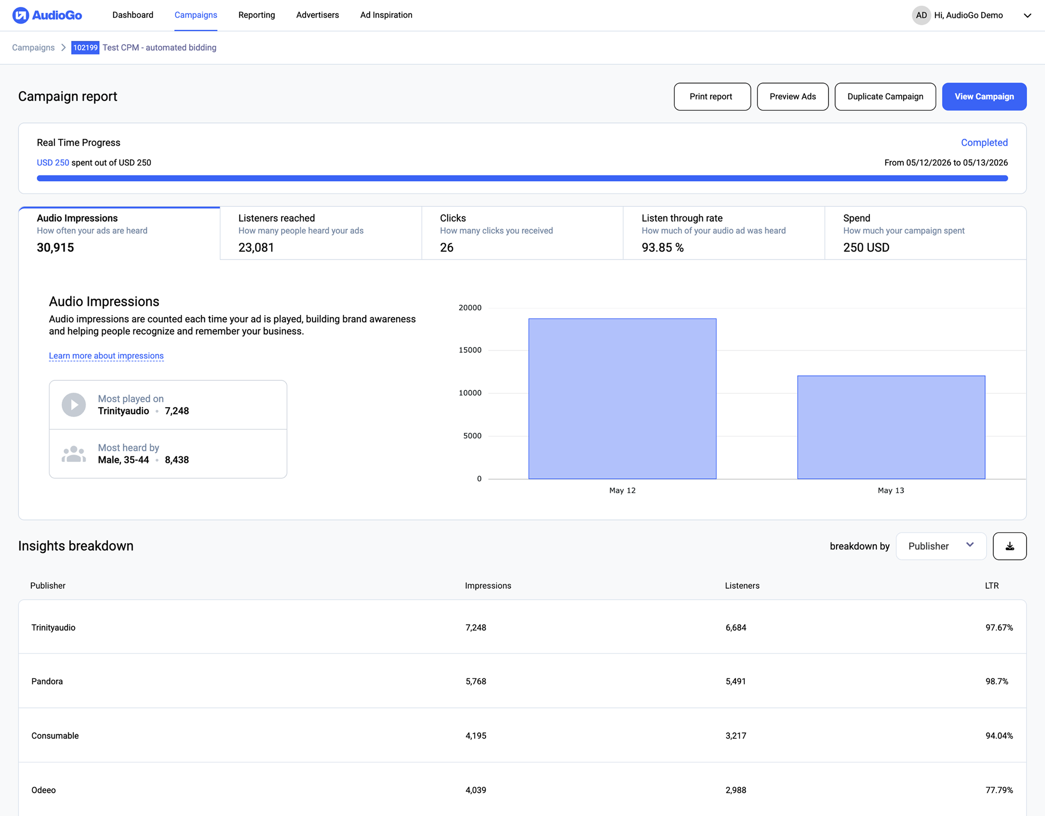 Real-time reporting dashboard