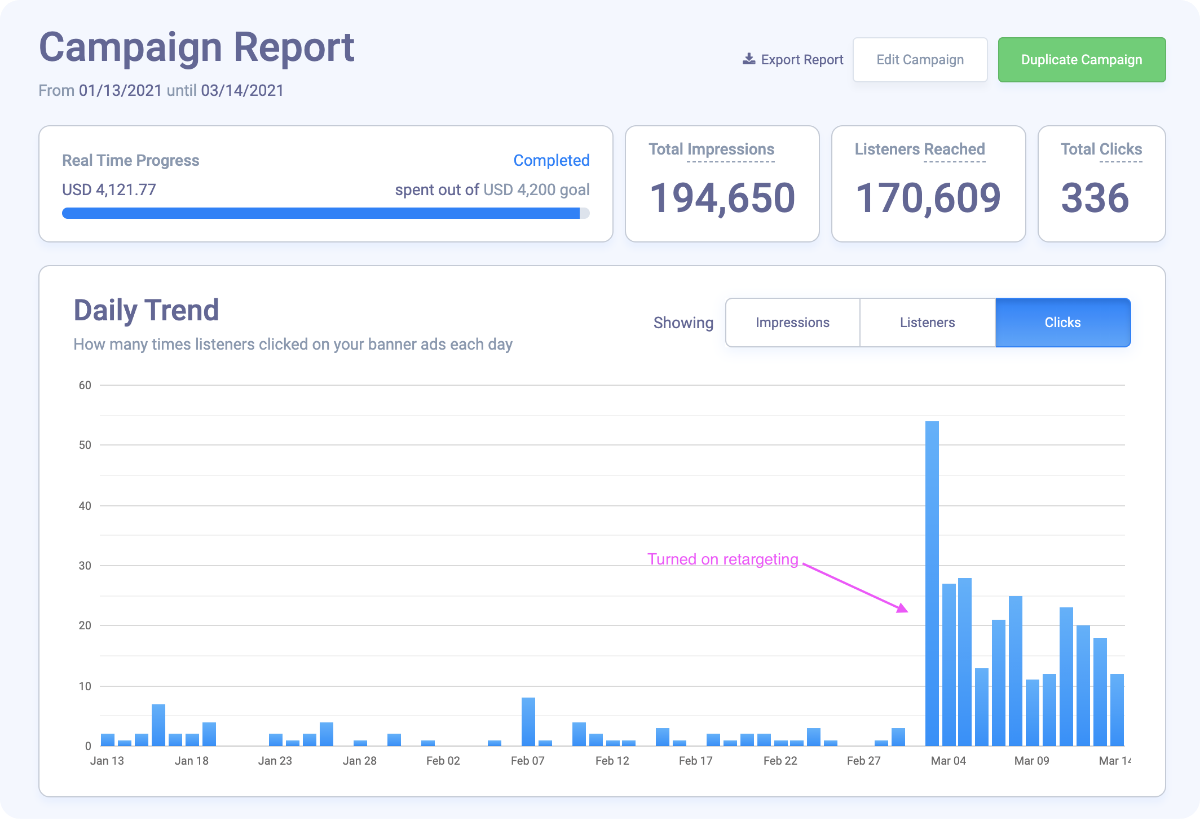 Amplify Your Influence with Retargeting